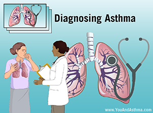 Slide Show - Diagnosing Asthma