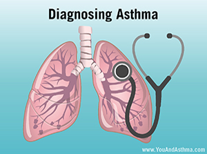 Diagnosing Asthma